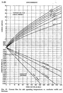 Current Carrying Capacities for Copper Traces - Tramonto Circuits